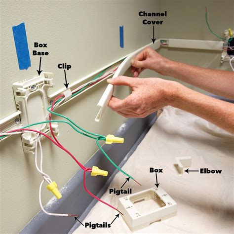 add outlet to existing junction box|electrical outlets from junction box.